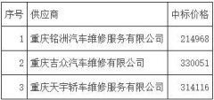 重庆江北机场海关公务车辆维修和保养服务项目(第二次)中标公告